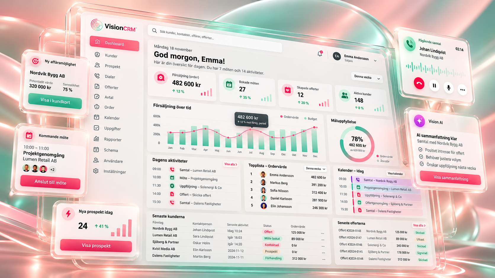 Konceptillustration: Översikt. AI-genererad, inte en exakt produktskärmbild.
